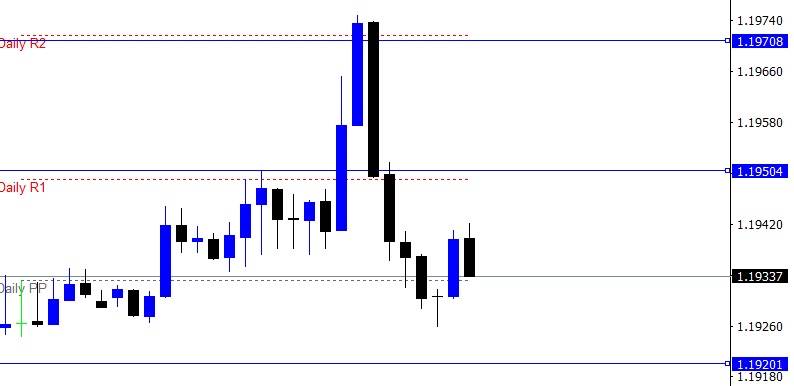 EURUSD. Comprador.
