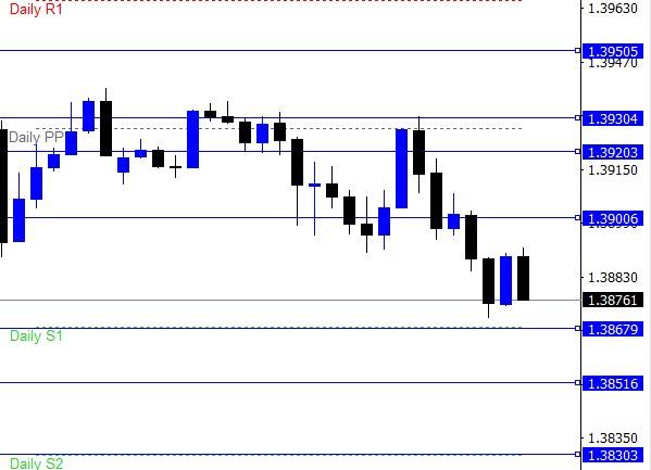GBPUSD intervalos de la semana