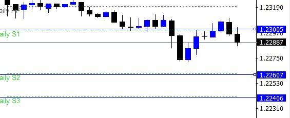 USDCAD. Vendedor.